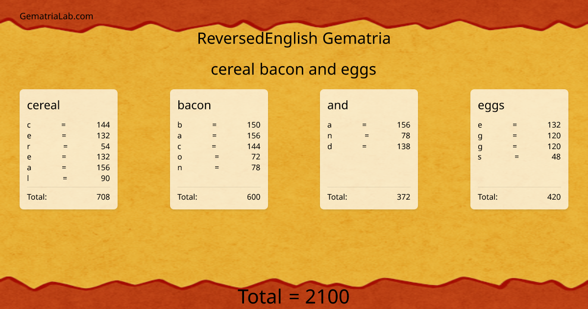 cereal bacon and eggs in reversedEnglish Gematria